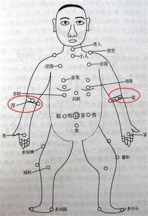 手臂有痣男|左手臂有痣代表什么 对我们有没有什么影响